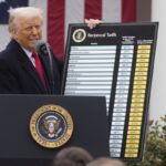 Tariff News: Understanding the Economic Impacts and What’s Changing Globally